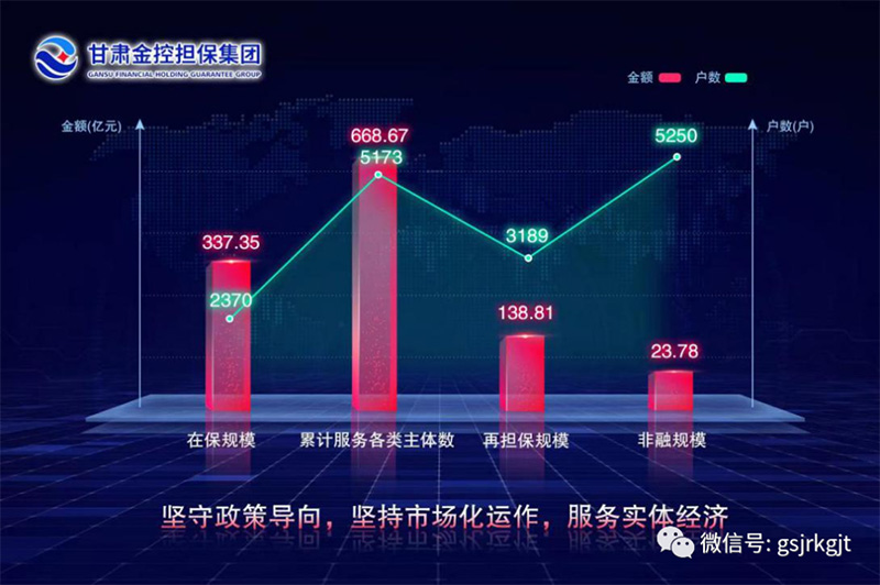 金控?fù)?dān)保一季度穩(wěn)定開(kāi)局穩(wěn)中提質(zhì)